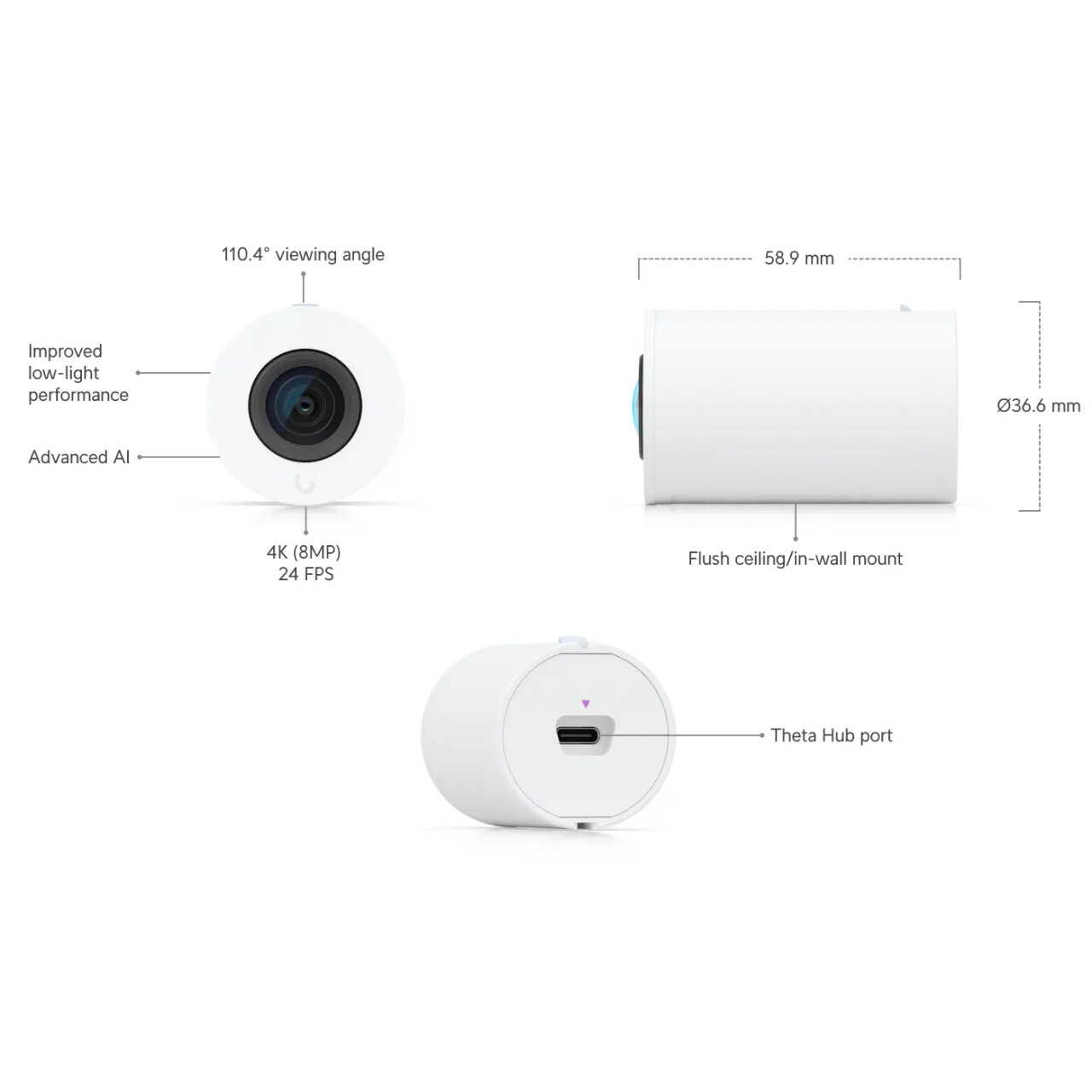 Ubiquiti UVC-AI-THETA-PROLENS110 4K Theta Lens Module