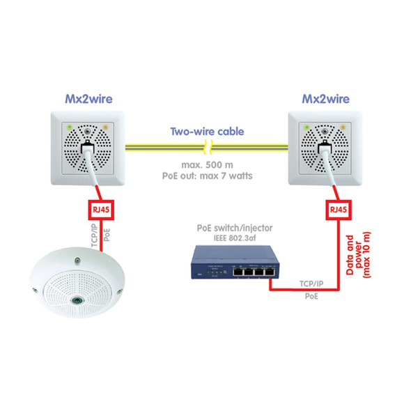 Mobotix MX-OPT-CBL-LAN-1 Ethernet Patch Cable, RJ45 3.3ft