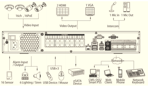 Dahua NVR4416-16P-4K