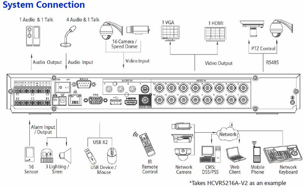 HCVR5216A-S2 16ch tribrid DVR