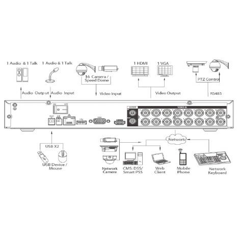 HCVR5104H-S2 Rear Panel