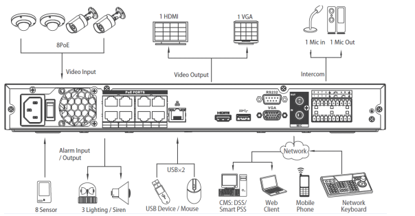 NVR4208-8P-4K NVR Rear Panel