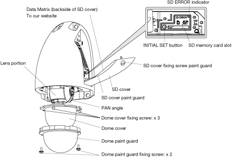 Panasonic WV-SBV131M