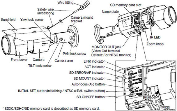 Panasonic WV-SPW532L IP Bullet Security Camera