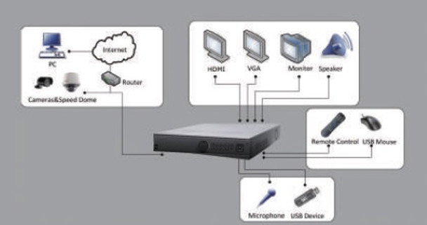 LTN8832K Connection