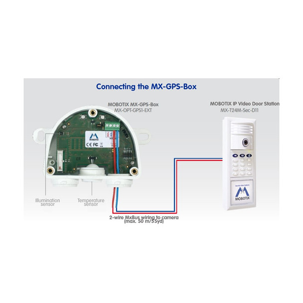 Mobotix-MX-OPT-GPS1-EXT