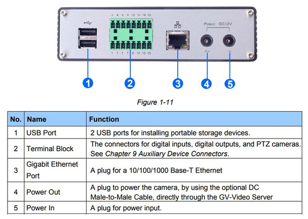 Geovision GV-VS2400 Rear View