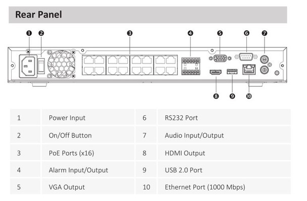 Dahua N42B3P 16-Channel H.265 4K Network Video Recorder