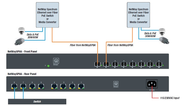 Altronix NETWAYSP8A 8-Port Media Converter/Repeater - 2 Altronix NETWAYSP8A 8-Port Media Converter/Repeater - 2
