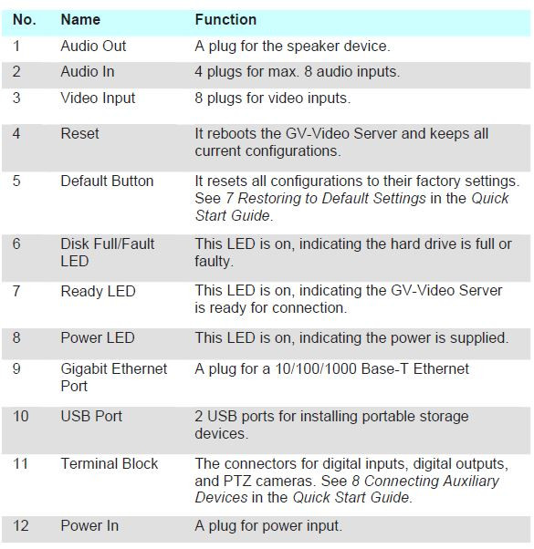 Geovision GV-VS2820 8 Channel AHD to IP Encoder 130-VS2820-AHD