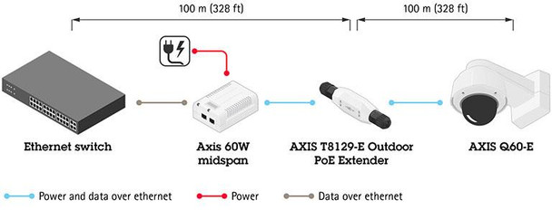 Axis T8129 E Outdoor Poe Extender 01148 001