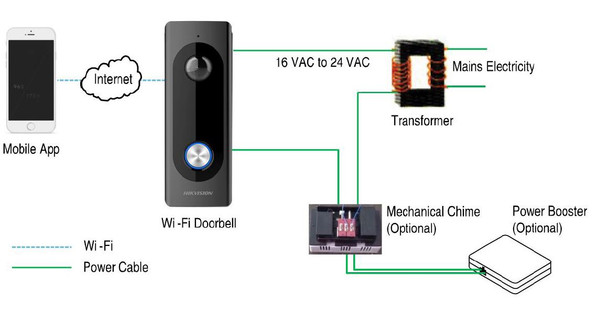 Hikvision NA-KB6013-WIP Wi-Fi Video Doorbell