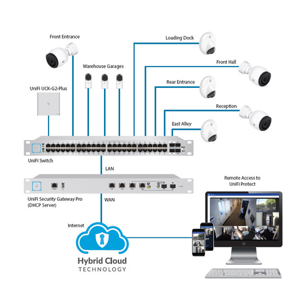 Ubiquiti UCK-G2-Plus UniFi Cloud Key Gen2 Plus - 3
