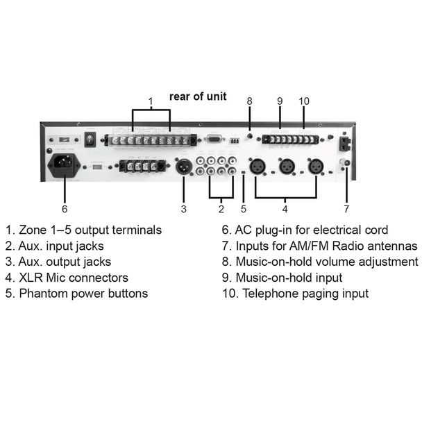Speco PBM240AU 240W RMS P.A. Amplifier with Tuner - CD and USB - 2