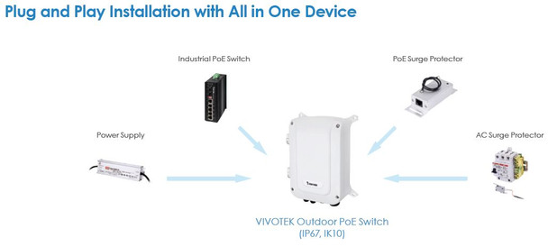 Vivotek AW-FGT-103C-250 Outdoor FE Unmanaged PoE Switch - Unmanaged 8xFE PoE + 2xGE Combo