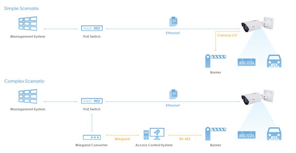 Vivotek IB9387-LPR 5MP Outdoor License Plate Recognition IP Security Camera with embedded LPR Software - 3