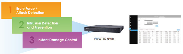 Vivotek ND9322P 8 Channel H.265 4K Network Video Recorder - No HDD included