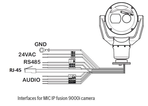 Bosch MIC-9502-Z30BVF 640x480 Thermal/Optical H.265 PTZ IP Security Camera - 4