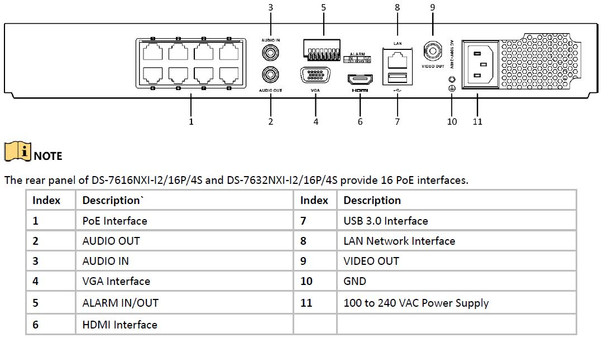 Hikvision DS-7616NXI-I2/16P/4S Back Panel