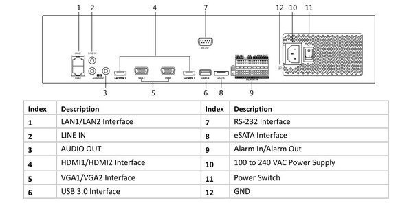 LTS LTN8964-8 64 Channel H.265 4K Network Video Recorder, Platinum Enterprise Level, HDD Options Available - 3