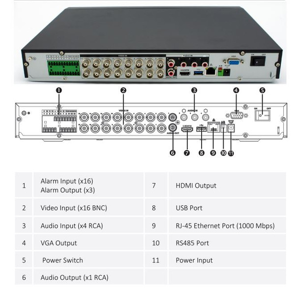 Dahua X82A3A8 4K 16+16CH 1U Penta-brid HD-CVI DVR with 8TB Storage, Analytics+ and Smart Motion Detection