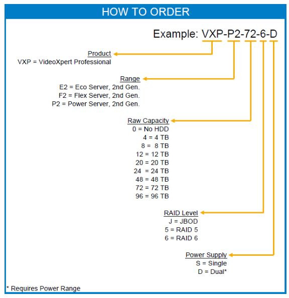 Pelco VXP-P2-48-5-D VideoXpert Professional v3.8 VMS Server with 48TB Storage and RAID 5 - 2