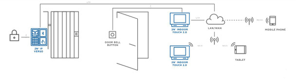 2N Indoor Touch 2.0 White with Wifi - 01671-001 - 4