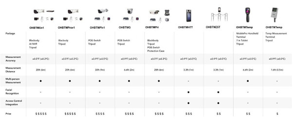 Oculur OHBTMH7T Face Recognition Terminal with Fever Screening Function