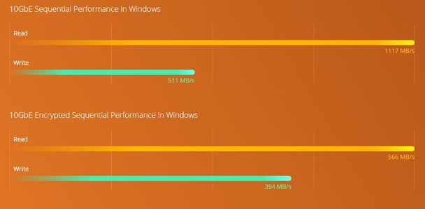 QNAP TS-431KX-2G-US Budget-friendly SFP+ NAS for SMB and Startup Offices - 12