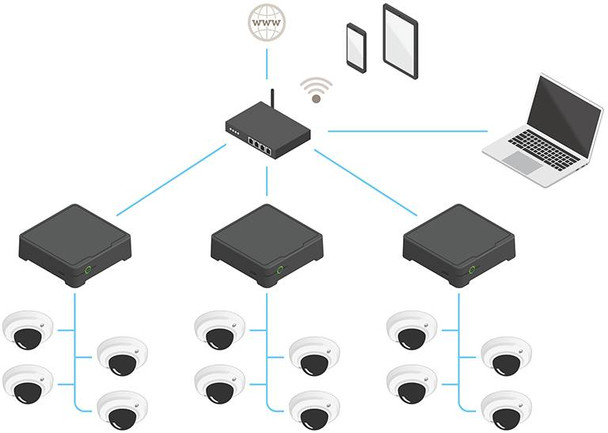 AXIS S3008 8 Channel Compact Network Video Recorder with Integrated Switch, 4TB - 02046-004 - 3