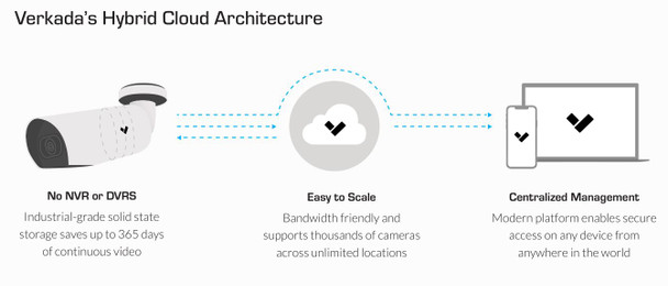 Verkada CB51-30E-HW 5MP IR Outdoor Bullet IP Security Camera with Zoom Lens, 30 days of Storage