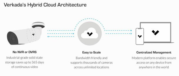 Verkada CB61-TE 4K IR Outdoor Bullet IP Security Camera with Telephoto Zoom Lens