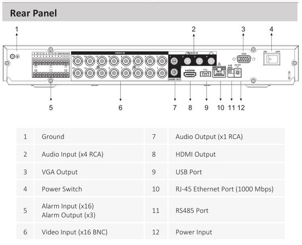 Dahua X82B3A 16 Channel 4K 1U Penta-brid HD-CVI Digital Video Recorder - 5 Dahua X82B3A 16 Channel 4K 1U Penta-brid HD-CVI Digital Video Recorder - 5