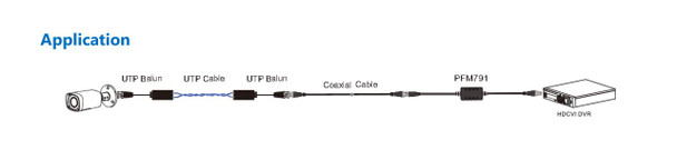 Dahua PFM791 HD Video Isolator - 3
