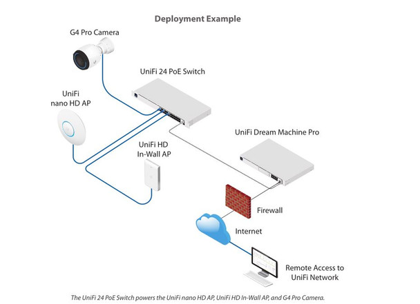 Ubiquiti USW-16-POE UniFi Switch 16 PoE Ports including 8 auto-sensing 802.3at PoE+ ports and 2 SFP ports - 6