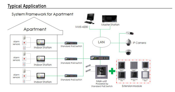 Hikvision DS-KH8350-WTE1 Video Intercom Indoor Station - 2