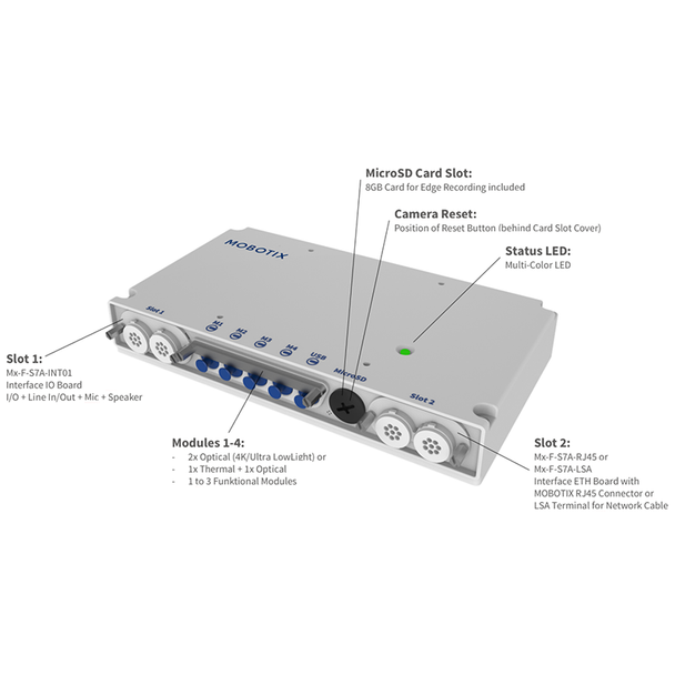 Mobotix S74A Main Unit for connection up to four S74A IP Camera Sensor Modules - 4