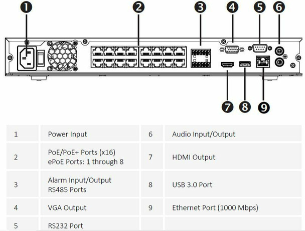 Dahua N52B3P2 16 Channel 4K ePoE Network Video Recorder with 2TB HDD included - 2