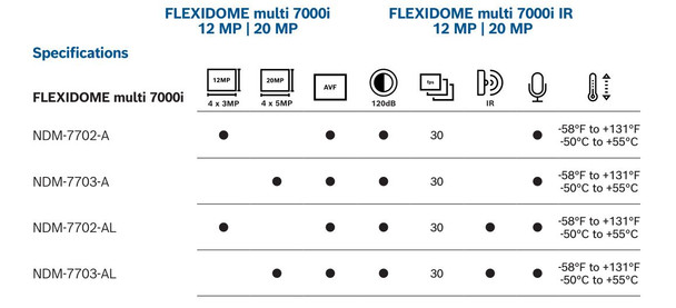 Bosch NDM-7702-AL 4x 3MP Outdoor Multi-sensor IP Security Camera, Arctic Temperature, Night Vision - 4