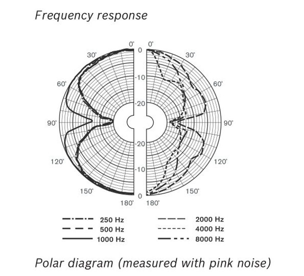 Bosch LP1-BC10E-1-US 10W Bidirectional Sound Projector - 3