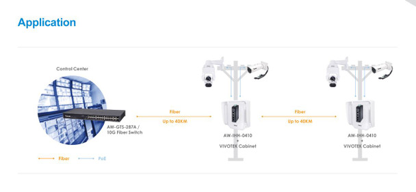 Vivotek AW-IHH-0410 Industrial 2xGE 95W PoH/PoE + 2xGE SFP Switch