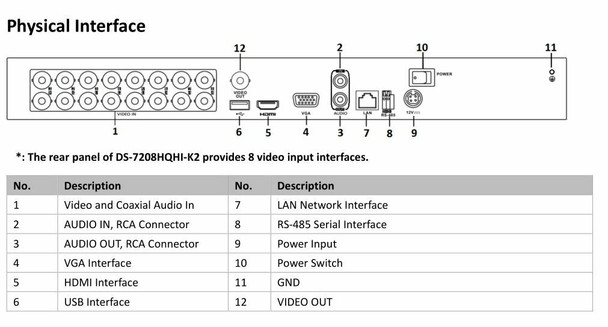 Hikvision DS-7208HQHI-K2 8 Channel Turbo HD Digital Video Recorder, No HDD, H.265, 1U - 4