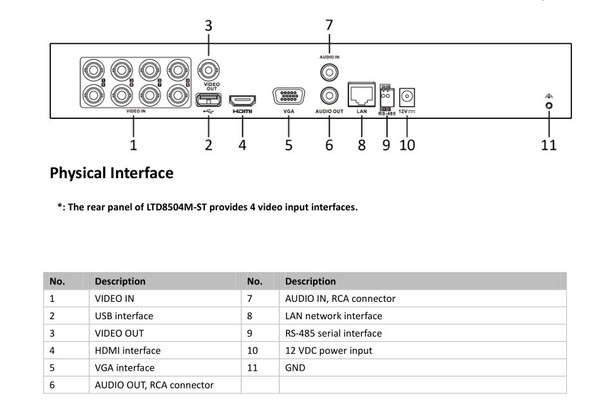 LTS LTD8504M-ST 4 Channel Turbo Smart Digital Video Recorder, No HDD included, H.265 Pro+ - 2