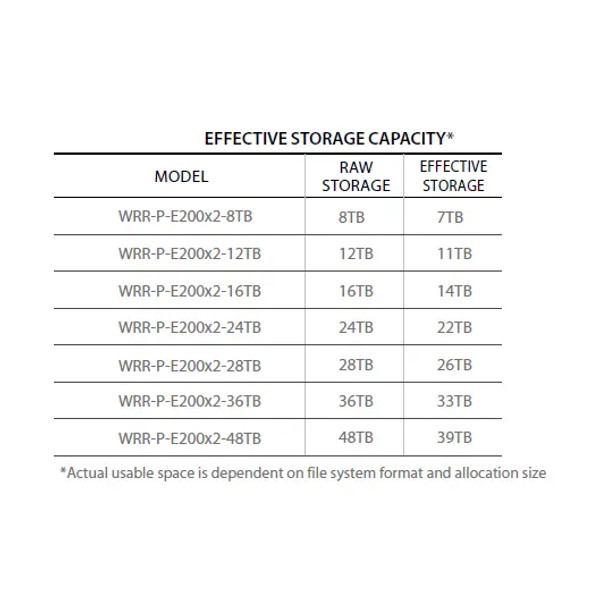 Samsung Hanwha WRR-P-E200W2-8TB WAVE Optimized 1U Rack Server with Windows 10 IoT, 8TB Storage