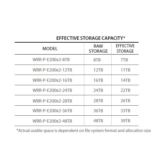 Samsung Hanwha WRR-P-E200W2-48TB WAVE Optimized 1U Rack Server with Windows 10 IoT, 48TB Storage