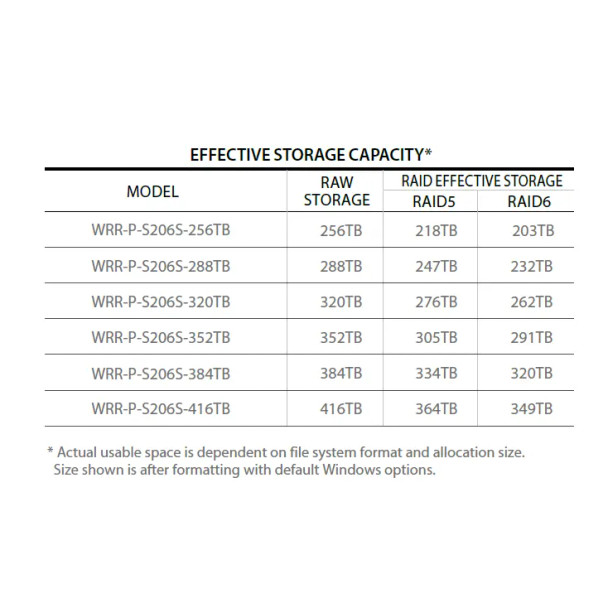 Samsung Hanwha WRR-P-S206S-384TB WAVE Optimized 2U Rack Server with Windows Server 2019, 384TB Storage - 5