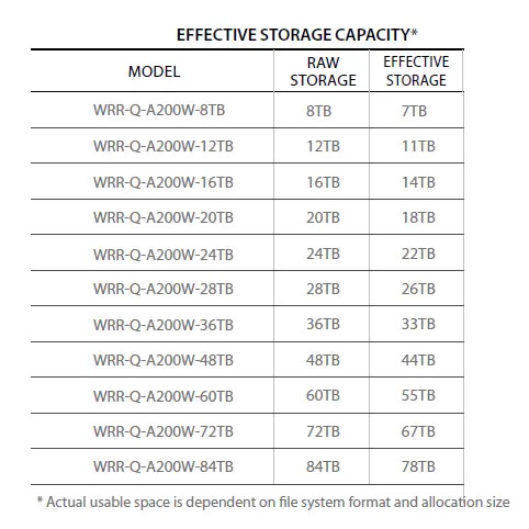 Samsung Hanwha WRR-Q-A200W-36TB WAVE Optimized 2U Rack Server with Windows 10 IoT Enterprise, 36TB Storage - 5