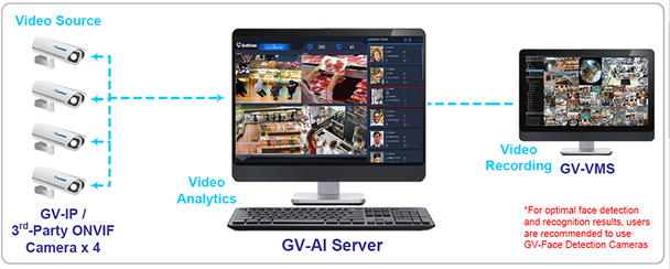 Geovision GV-AI Server, AI Retail with Smart Retail 1 Channel - 82-ART001-0000 - 3