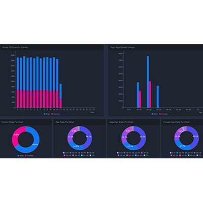 Geovision GV-AI Server, AI Retail with Smart Retail 2 Channel - 82-ART002-0000 - 2