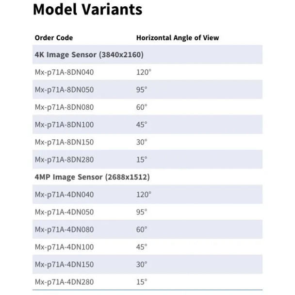Mobotix Mx-p71A-4DN080 4MP Night Vision Indoor PTZ IP Security Camera with Built-in Microphone and Speaker, 60-degree FOV - 4